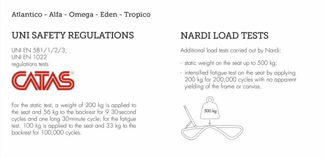 Шезлонг-лежак пластиковый Omega кофе 1700-1945х690х910 мм