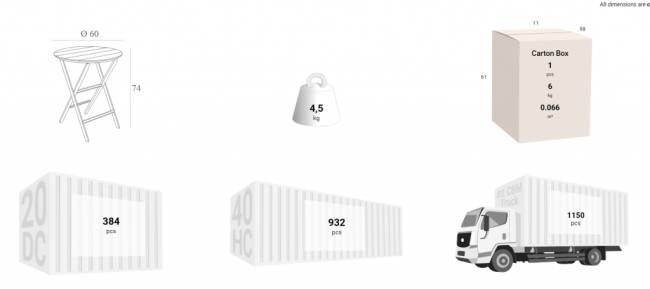 Стол пластиковый складной Helen Folding Table Ø60 оливковый Ø600х740 мм